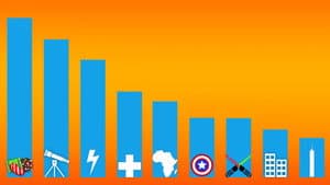 Things That Cost Less than Candy Crush
