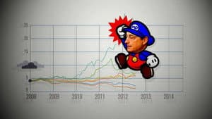 Growth, at what cost?