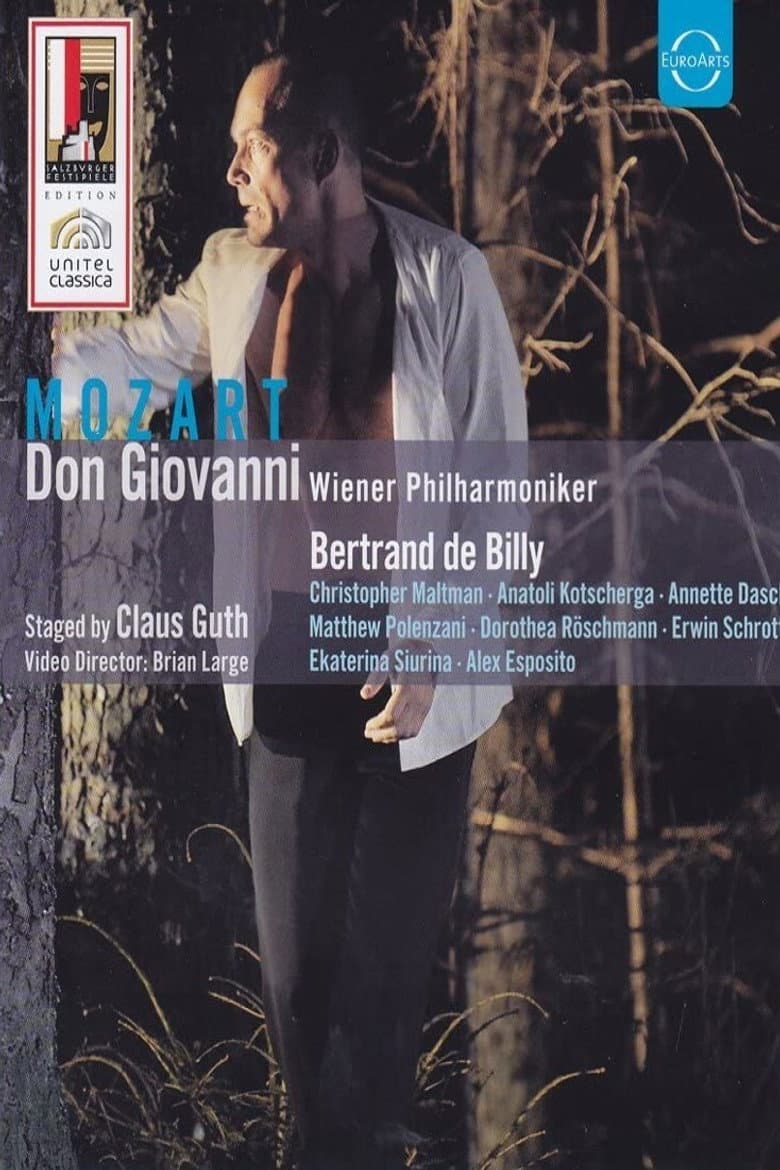 Mozart: Don Giovanni