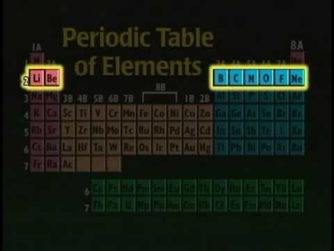 Organic Chemistry - Standard Deviants Trailer
